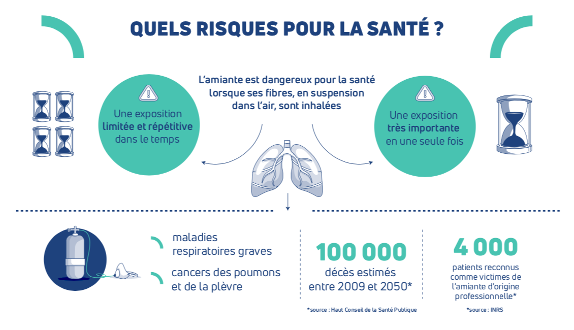 risques amiante ss4 Ouistreham